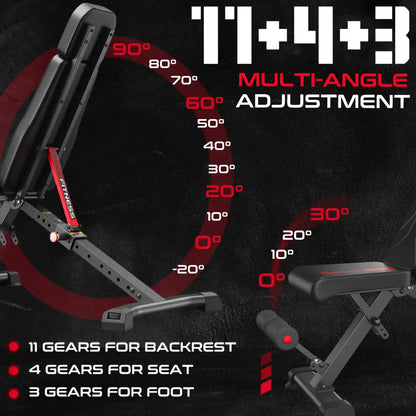 Keppi adjustable weight bench multi angle adjustment